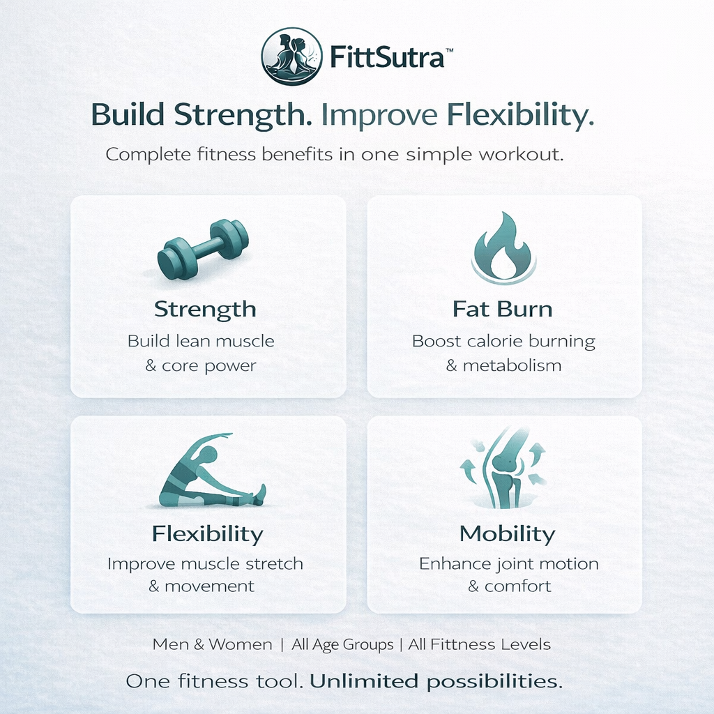 FittSutra ActiveCore Band™